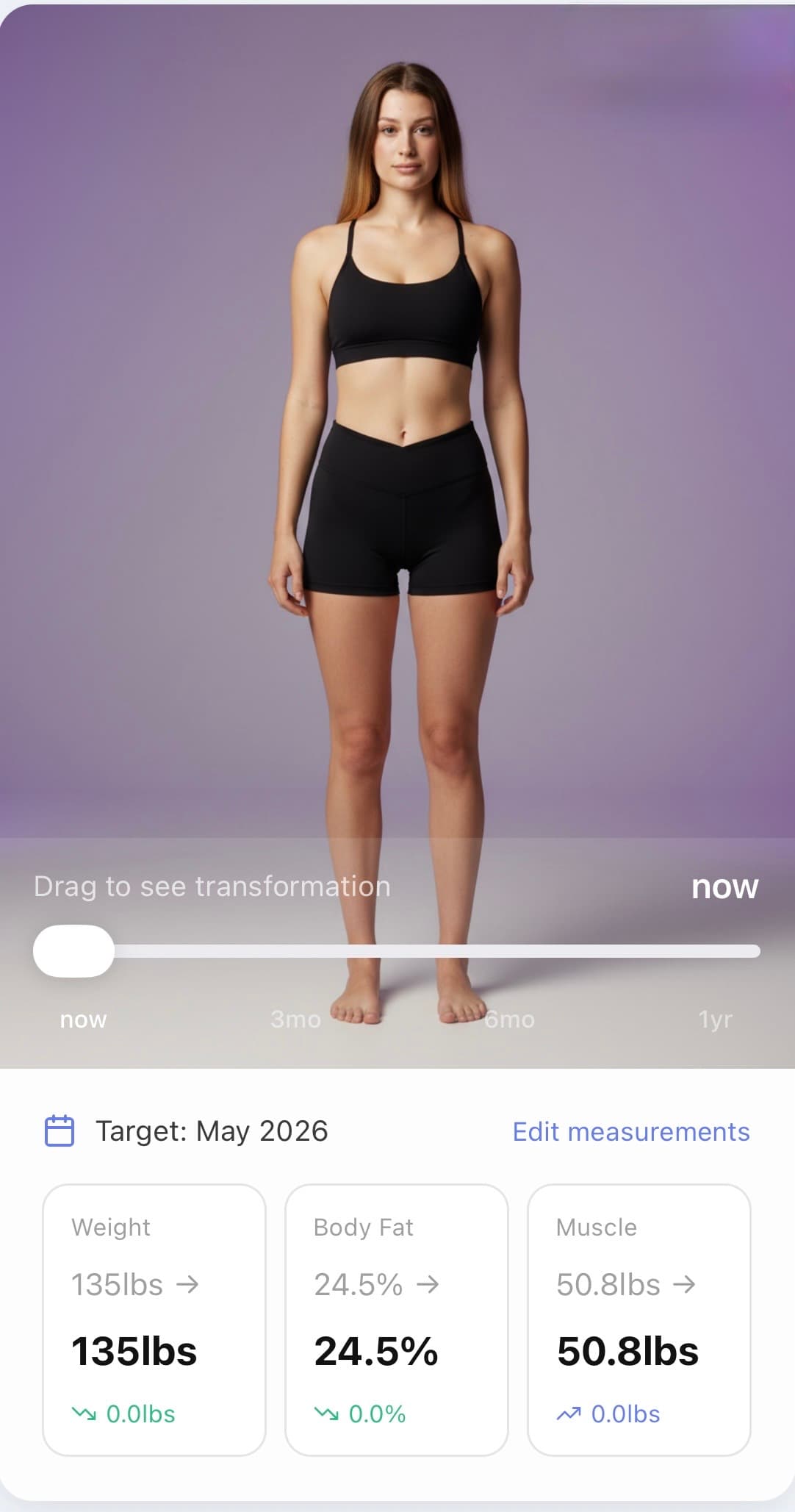 Your body today